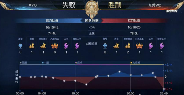 要指标之一 要指标之一